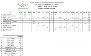 resultadojups_2004