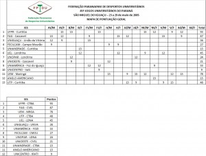 resultadojups_2005