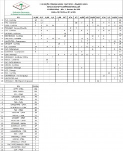 resultadojups_2006