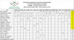 resultadojups_2011