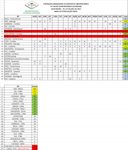 resultadojups_2012
