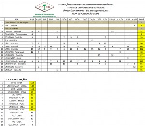 resultadojups_2015